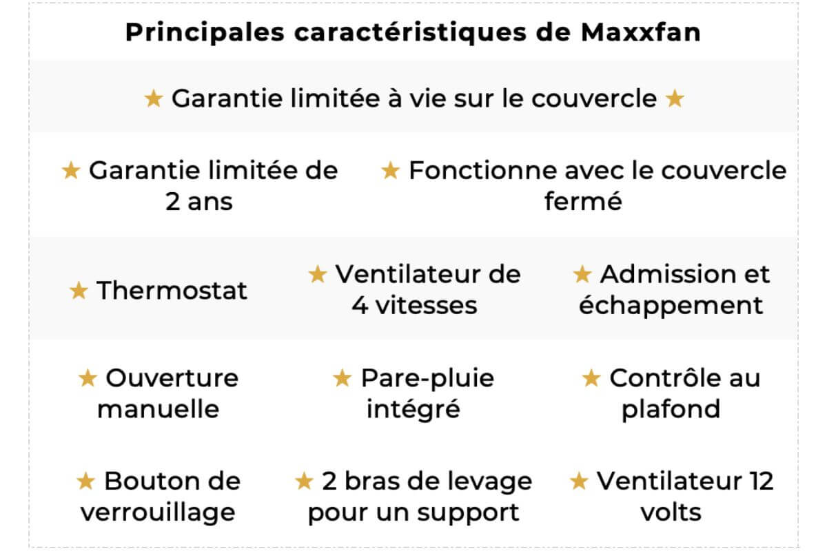 MAXXFAN a 4 vitesses 5301 et 6401 principale caractéristique