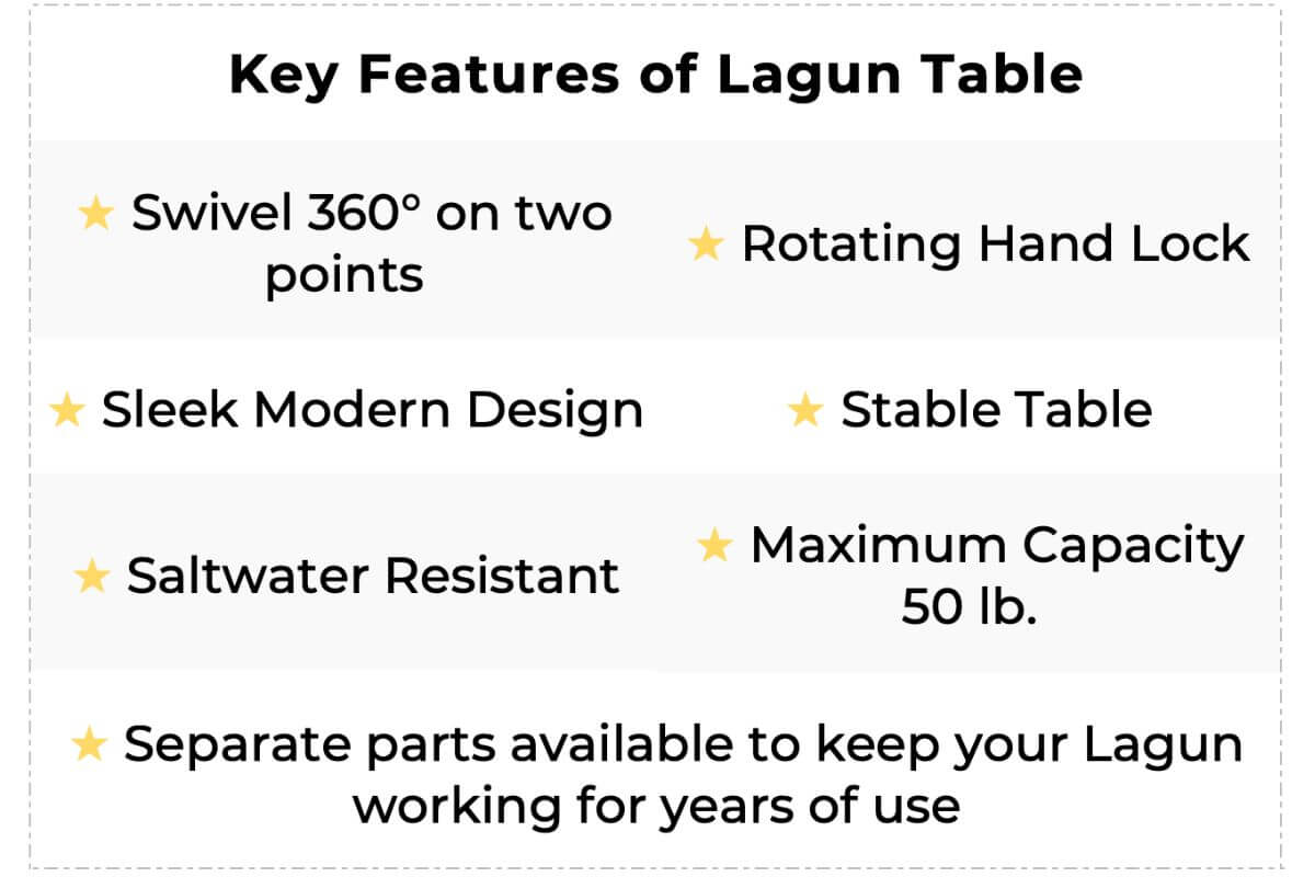 The Key Features of the Lagun Table are: Swivelling 360° on two points, Rotating Hand Lock Sleek Modern Design, Stable Table Saltwater resistant, Maximum Capacity 50 lb. Separate parts are available to keep your Lagun working for years of use.