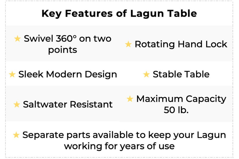 The Key Features of the Lagun Table are: Swivelling 360° on two points, Rotating Hand Lock Sleek Modern Design, Stable Table Saltwater resistant, Maximum Capacity 50 lb. Separate parts are available to keep your Lagun working for years of use.