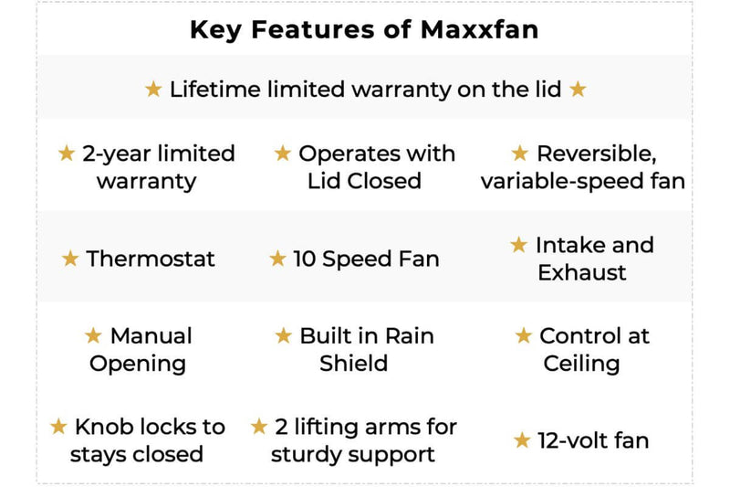 Maxxfan Deluxe 10 speed with no remote, 5100K and 6200K, Key features