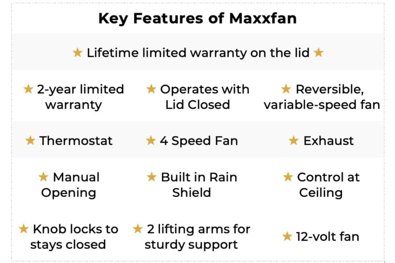 Maxxfan Deluxe with 4 speed number 5301 and 6401 , key features