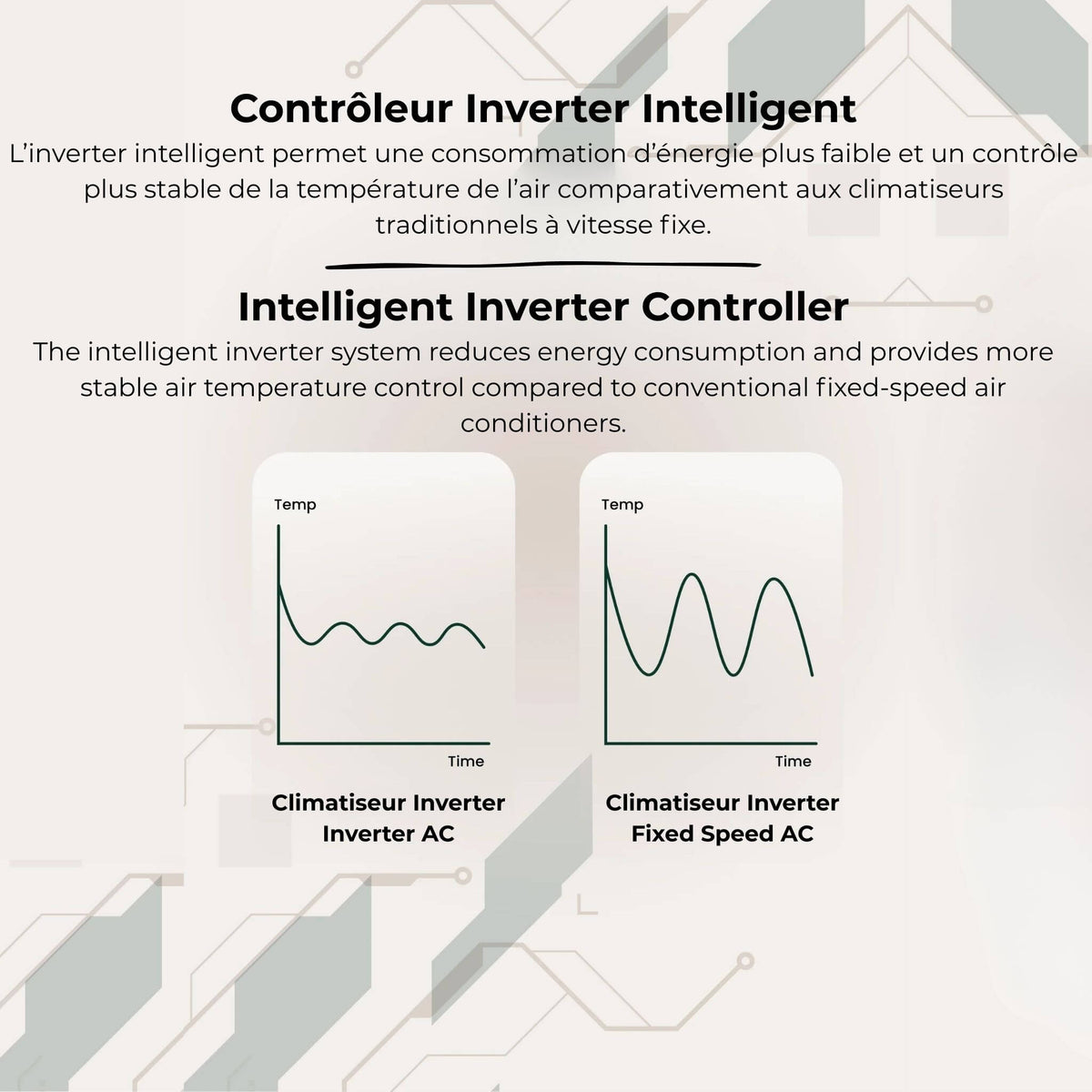 Conversion de fouvanrgon professionnel équipé d'un climatiseur sur le toit pour les conditions de desert