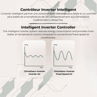 Conversion de fouvanrgon professionnel équipé d'un climatiseur sur le toit pour les conditions de desert