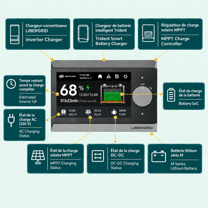 TBB Power System Monitor LIBER43 for energy monitoring in off-grid power systems