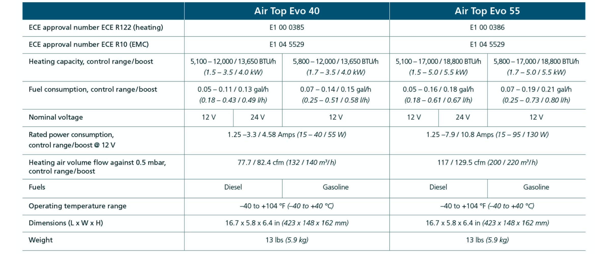 Comparison of Webasto Air Top Evo 40 and Evo 55 heaters, highlighting specifications, heat output, fuel efficiency, and Smartemp 3.0 Bluetooth compatibility for large RVs, trucks, and specialty vehicles